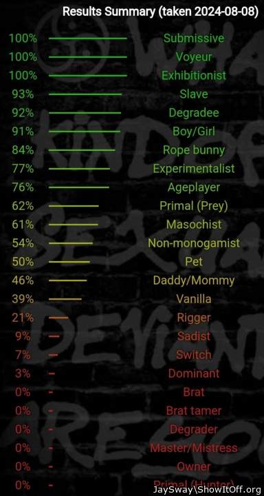 Adult image from GingerPubes